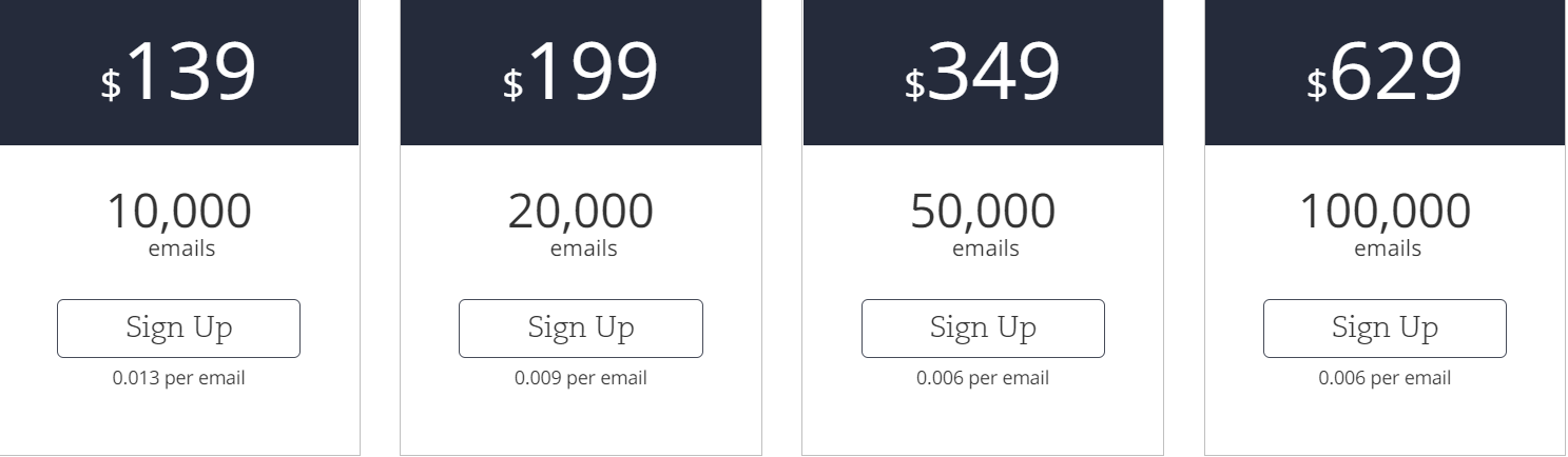 ActiveTrail Pricing 